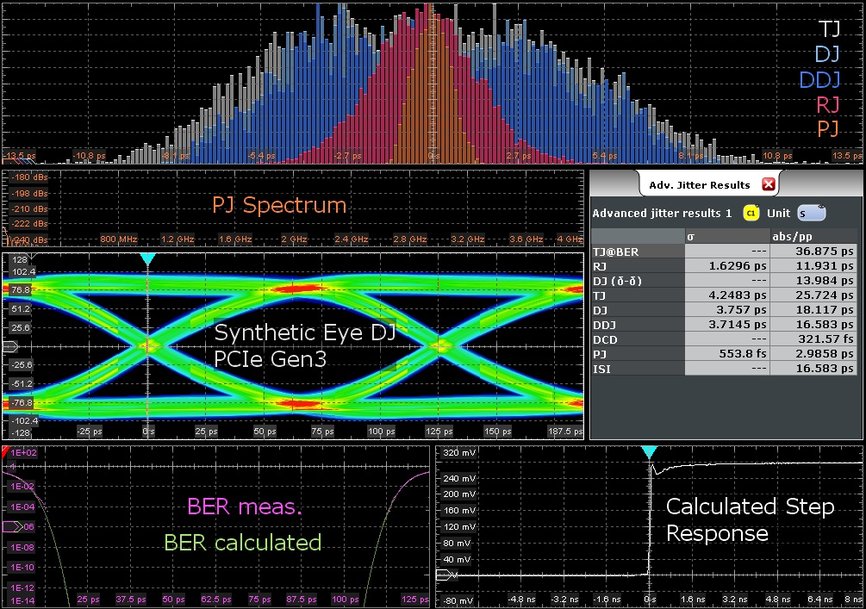 Rohde & Schwarz propose pour ses oscilloscopes une fonction innovante de décomposition de la gigue qui améliore le débogage de l'intégrité des signaux